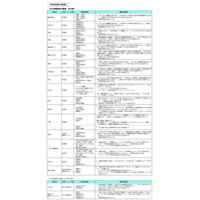 【高校受験2014】神奈川公立高校入試の特色検査とは…翠嵐・湘南2/17当日講評 画像