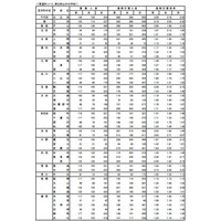 【高校受験2014】東京都立高校最終応募状況、日比谷 男2.99・女2.16倍で微減 画像