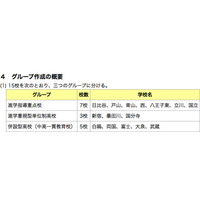 【高校受験2014】東京都立高校入試2/24実施、解答速報即日掲載 画像