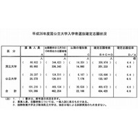 【大学受験2014】国公立大2次試験2/25全国で実施、当日の解答速報も 画像