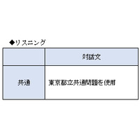 【高校受験2014】東京都立進学指導重点校グループ作成問題＜英語＞講評 画像