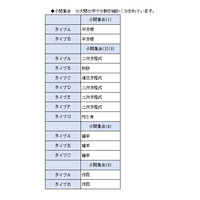 【高校受験2014】東京都立進学指導重点校グループ作成問題＜数学＞講評 画像