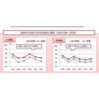 全国学力テスト1位の秋田県が保護者向けパンフレット作成 画像