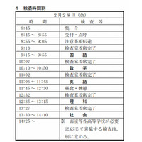 【高校受験2014】千葉県公立高校後期選抜2/28実施、解答速報と講評 画像