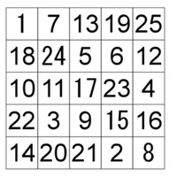 高1がスパコンで5×5魔方陣の全解に成功、2時間36分で2億7,530万5,224通り 画像