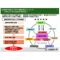 北大など北海道内7国立大が単位互換協定、今秋より遠隔授業 画像