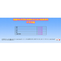 東京都教委、発展的な学習用指導資料（中学校編）公開 画像