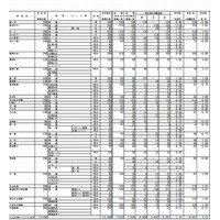 【高校受験2014】群馬県公立高校（後期）最終志願状況 画像