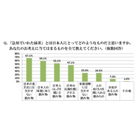 若者の急須離れが浮き彫りに…静岡県立大が緑茶に関する調査 画像