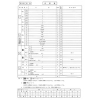 【高校受験2014】北海道公立高校3/5学力検査＜英語＞解答速報 画像