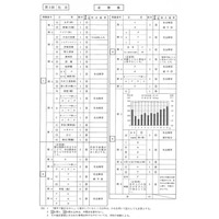 【高校受験2014】北海道公立高校3/5学力検査＜社会＞解答速報 画像