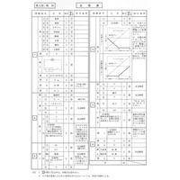 【高校受験2014】北海道公立高校3/5学力検査＜理科＞解答速報 画像