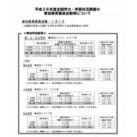 平成26年度全国学力テスト、参加は30,651校…4/22に小6と中3実施 画像