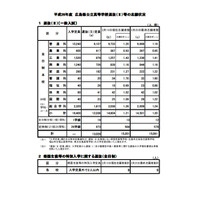 【高校受験2014】広島県公立高校入試、あかつき塾が解答速報Web公開 画像