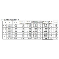 【高校受験2014】鳥取県公立高校入試、16時50分よりTV解答速報 画像