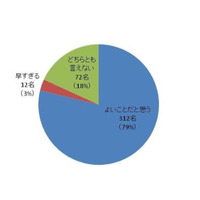 英会話に通い始めて「英語が好きになった」子どもが半数以上 画像