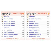 【大学受験2014】東大・京大合格者数1位の高校は…インターエデュが速報 画像