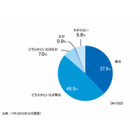 教員の86％がタブレット端末導入に前向き 画像