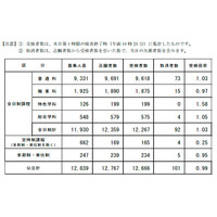 【高校受験2014】長野県、後期選抜の問題・正答・評価基準を公開 画像