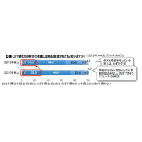 2013年の新社会人「将来に希望もてる」2割にとどまる…リクルート調査 画像