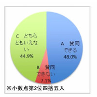 4割近くの自治体首長が「土曜授業」を実施すると回答 画像