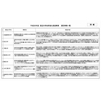 国立大学改革、強化推進事業に7大学を選定…文科省 画像