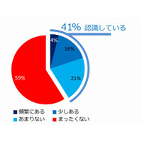 企業による子どものインターネット閲覧傾向の追跡・分析に74％の保護者が反対 画像