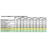 2015年卒は大手企業志向の学生が約半数、2年連続上昇に 画像