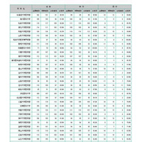 医師国家試験2014、合格率1位は「自治医科大」99.1％ 画像