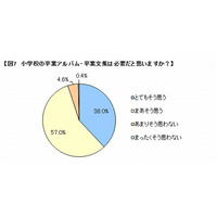 小学校卒業時のアルバムや文集、保護者の95％が「必要」…ベネッセ調査 画像