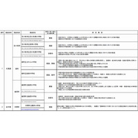 学力定着に課題を抱える学校の支援に関する調査研究…36校を紹介 画像