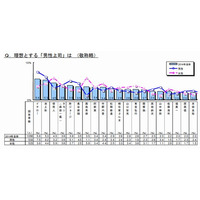 就活に7割が満足、理想の上司はイチロー…新入社員調査 画像