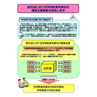 文科省、被災地域の学校給食用食材の調達支援を全国的に実施 画像