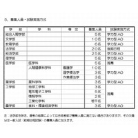 京大「特色入試」概要を発表、医学部で飛び入学…平成28年度から 画像