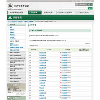 2013年度の大学評価、早稲田や同志社など38校が適合…日本経済など4校は不適合 画像