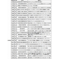 2014年度スーパーグローバルハイスクールが決定…筑波大附属など56校 画像