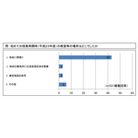 津波被害の公立学校、再建計画決定も用地確保などに課題 画像