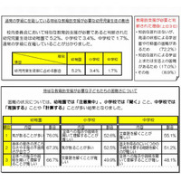 北海道教委「みんなにわかりやすい授業づくりのポイント」を公開 画像