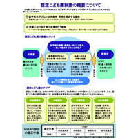 「認定こども園」昨年より230件増、厚労省が公表 画像