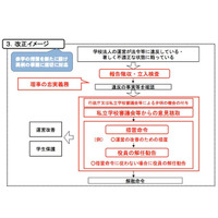 私立学校法の一部を改正…学校の異例事態に対応する仕組みを整備 画像