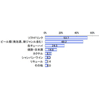 お花見調査、一緒に楽しむのは友達や会社仲間より家族 画像