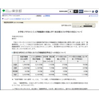 東京都、法改正を受け公立小75学級でクラス替え 画像