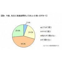 家庭訪問、保護者の7割が否定的…理由は「学校での面談と変わらない」 画像