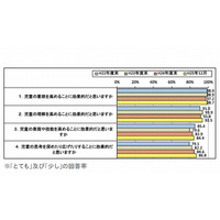 文科省ICT活用実証研究、教員の9割以上「子どもの意識や理解が向上」 画像