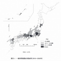 世帯数の将来推計、2035年までに46都道府県で減少 画像