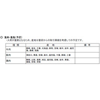 横浜市学校給食会、食材の産地を公表 画像