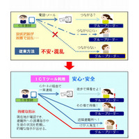 KNT、修学旅行向けの位置情報システムを販売 画像