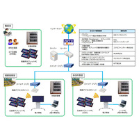 目黒区立第一中学校、MS・NEC・NTT東とICT活用授業の実証研究を開始 画像