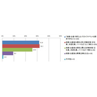 女子大生の約6割が結婚・出産後も正社員で働きたい…キャリア意識調査 画像