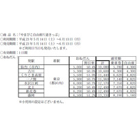 全線乗り降り自由、JR東日本パス等で復興支援 画像